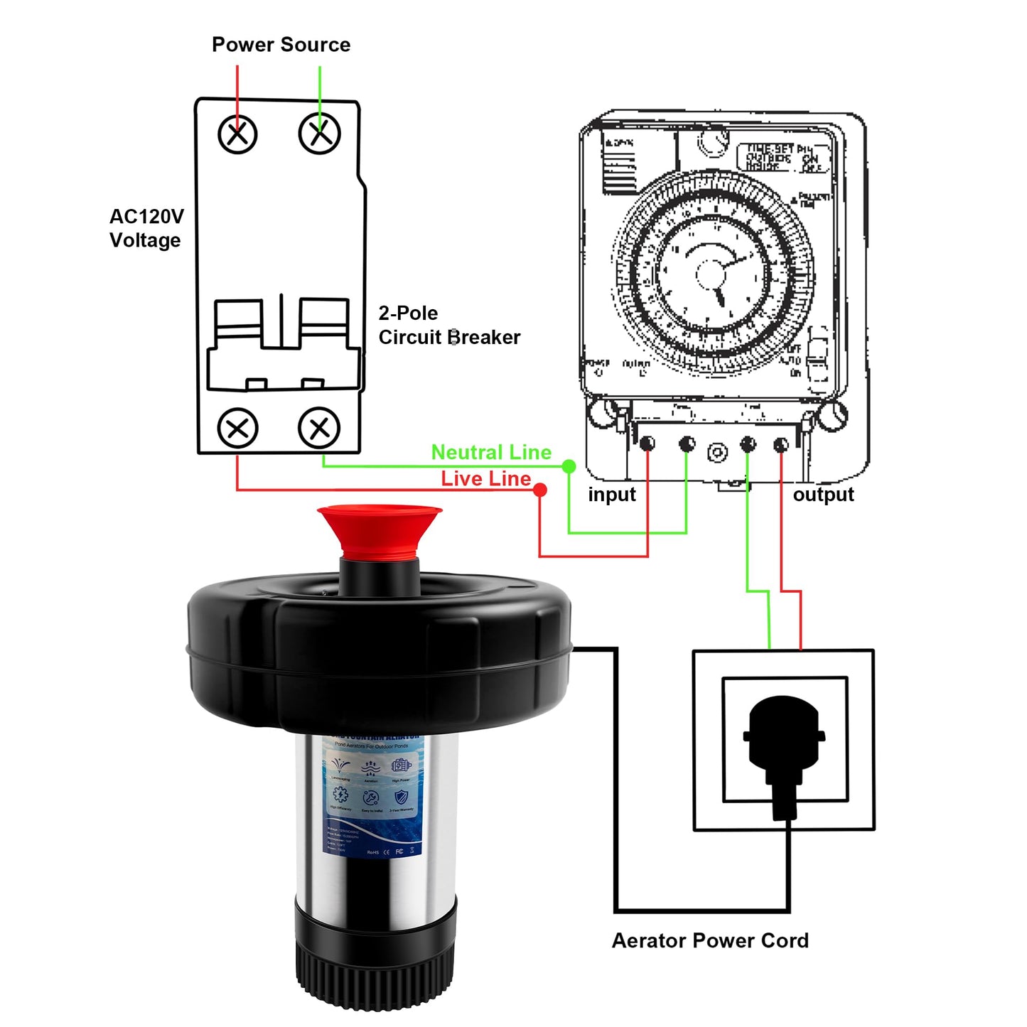Pond Fountain Aerator 750W, 1HP 15000 GPH Floating Aerating Pump with Stainless Steel Body, 120ft Power Cord & Multifunctional Timer for Small & Large Ponds & Lakes (120V)