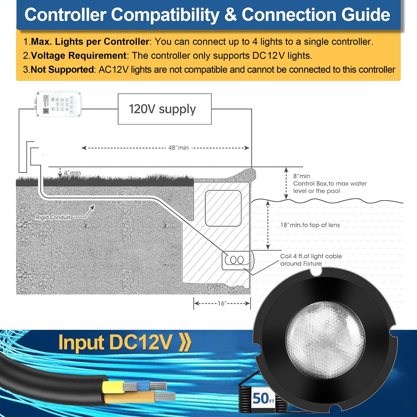 Zenhagu Nicheless Pool Lights, 1.5 Inch LED RGBW Multicolor Inground Pool Light and Spa Light, IP68 Waterproof, AC 120V, 50ft Cable with Controller, APP & Remote Control