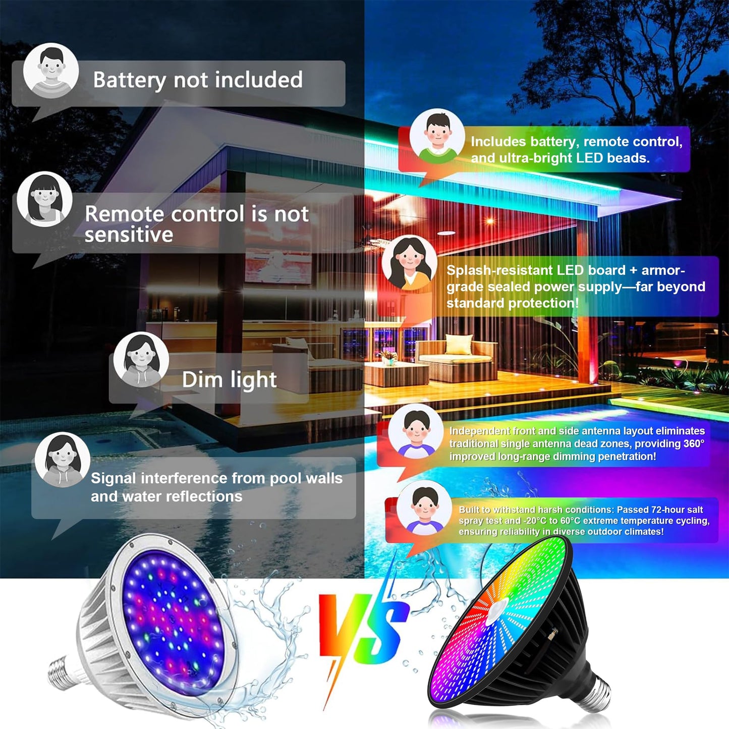 Pool Lights for Inground Pool, Led Pool Light Bulb, 120V 65W RGBW Color Changing Underwater Pool Light with Remote Control, E26 Replacement for Pentair Hayward Fixture, 500W Equivalent